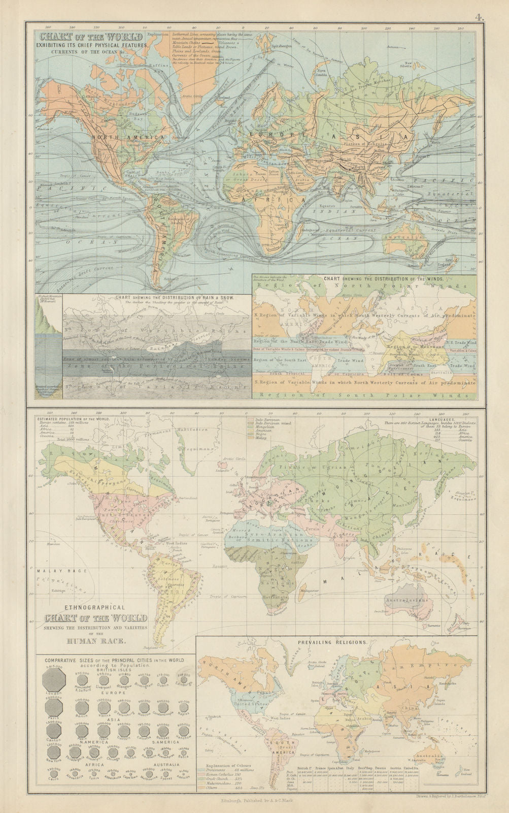Physical & Ethnographical Charts of the World. Ethnic. BARTHOLOMEW 1882 map
